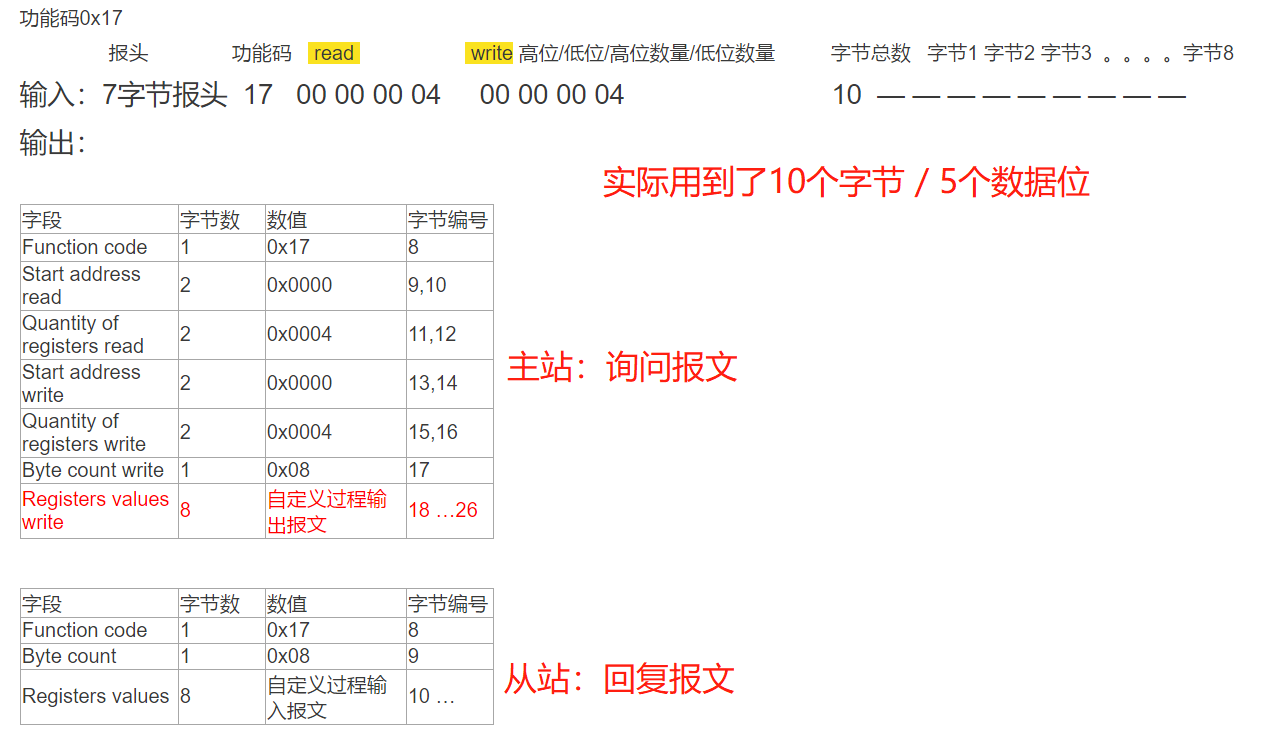 功能码23